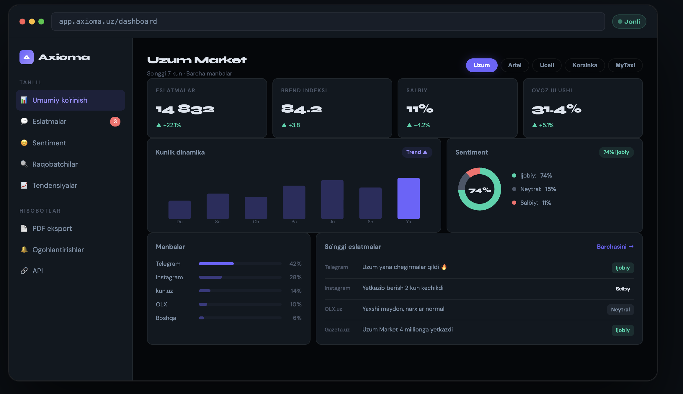 Brand Monitoring Dashboard