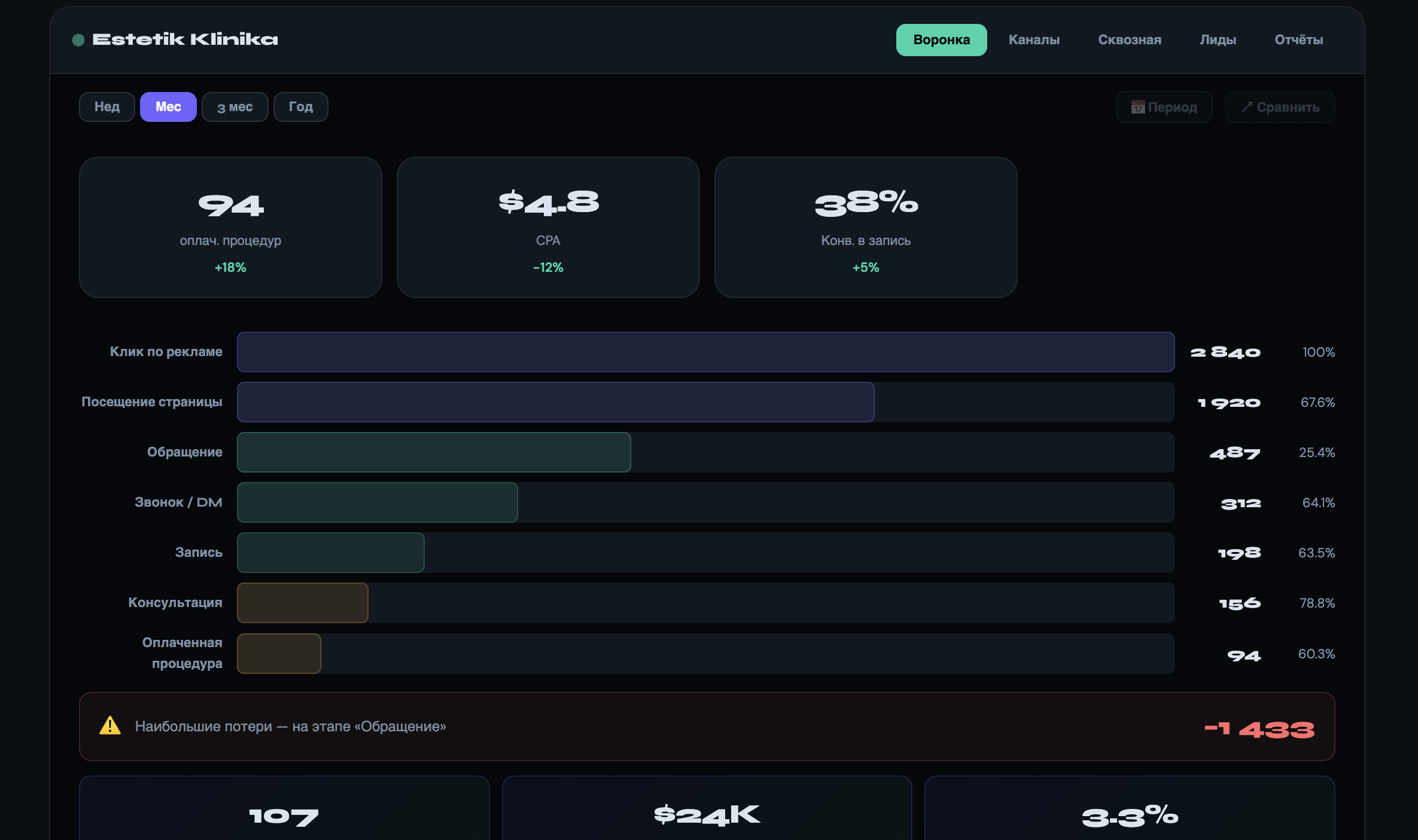 MedTech Patient Journey Dashboard
